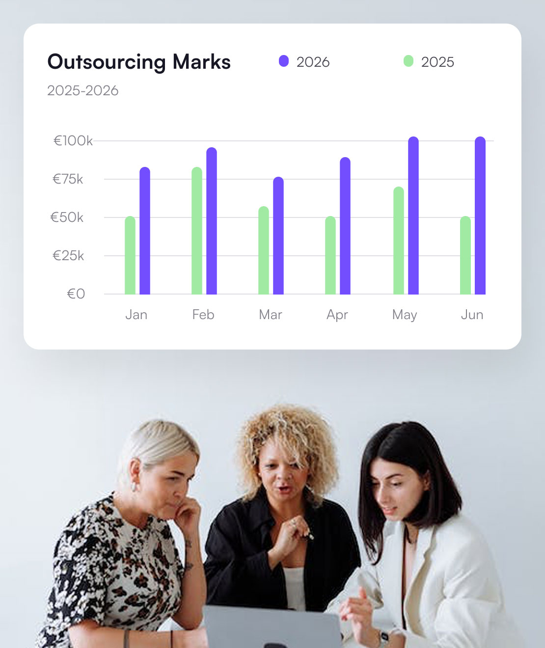 Smart recruitment dashboard